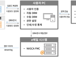 NASCA - 문서보안