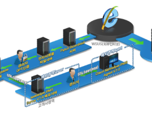 NetHelper - 보안 패치 파일 자동 설치/관리
