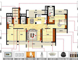 홈네트워크 시스템