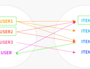 협업 필터링 추천 시스템