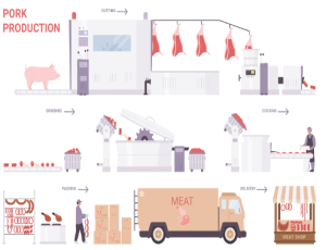 육가공 관리 시스템